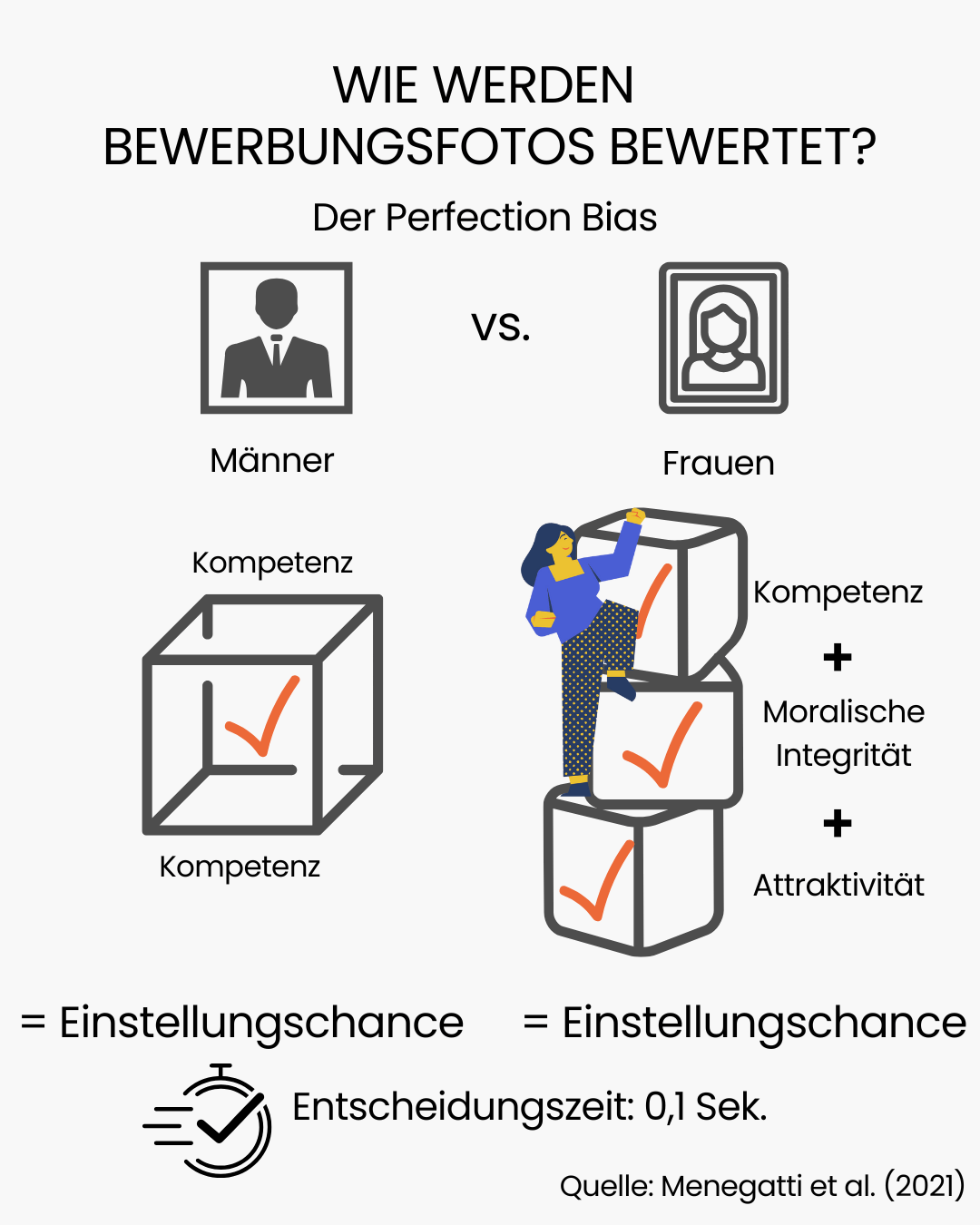 Für ein Bewerbungsfoto als Frau gelten andere Regeln: Studie Menegatti 2021 beschreibt den Perfection Bias